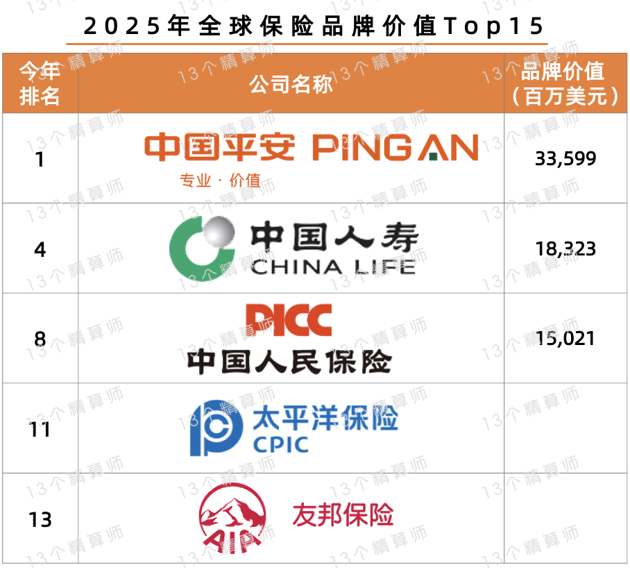 人保车险,人保服务_2025中国建筑可视化行业发展潜力建议及深度调查