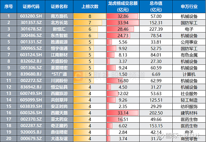 荣亿精密8月29日龙虎榜数据