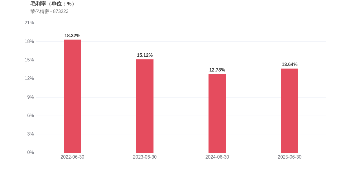 荣亿精密8月29日龙虎榜数据