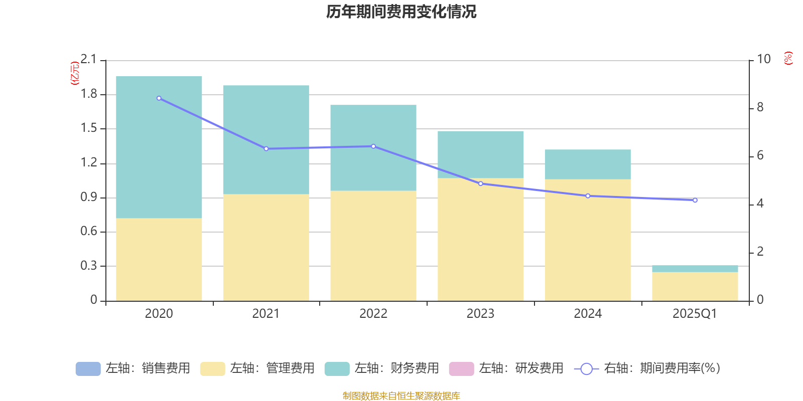 天龙股份(603266)2025年中报简析:净利润同比下降2.46%,盈利能力上升