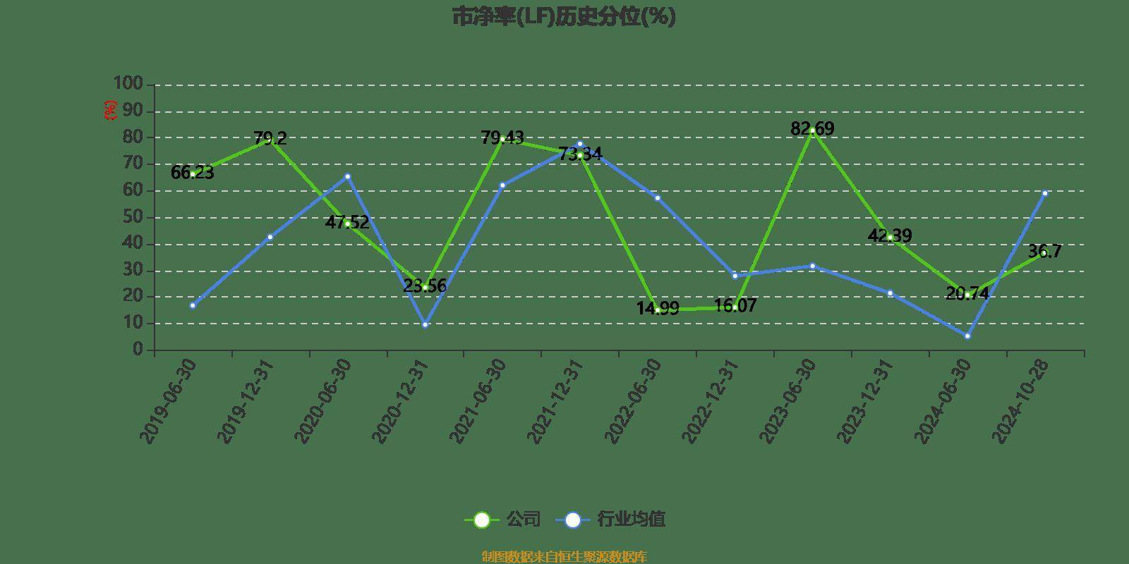 睿能科技（603933）2025年中报简析：增收不增利，公司应收账款体量较大