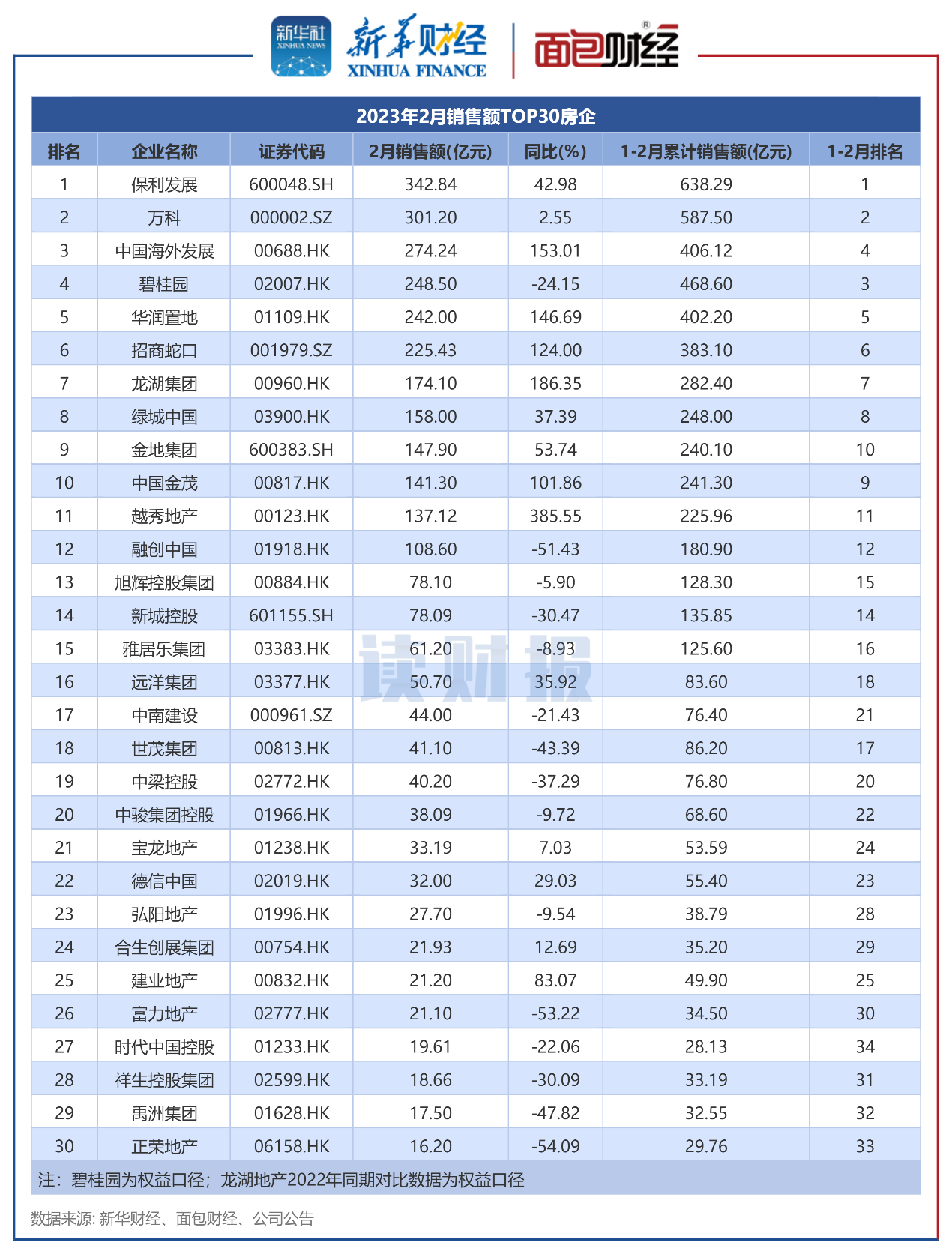 电魂网络（603258）2025年中报简析：净利润同比下降115.75%，三费占比上升明显