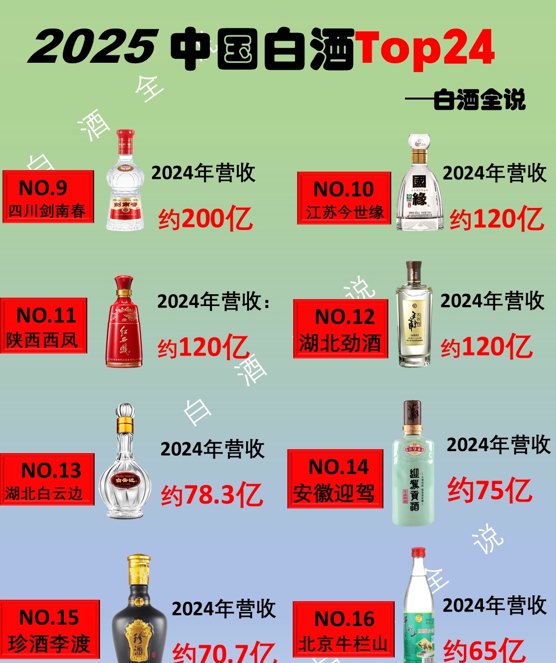 刚完成60亿元回购！茅台再出手，拟增持至少30亿元