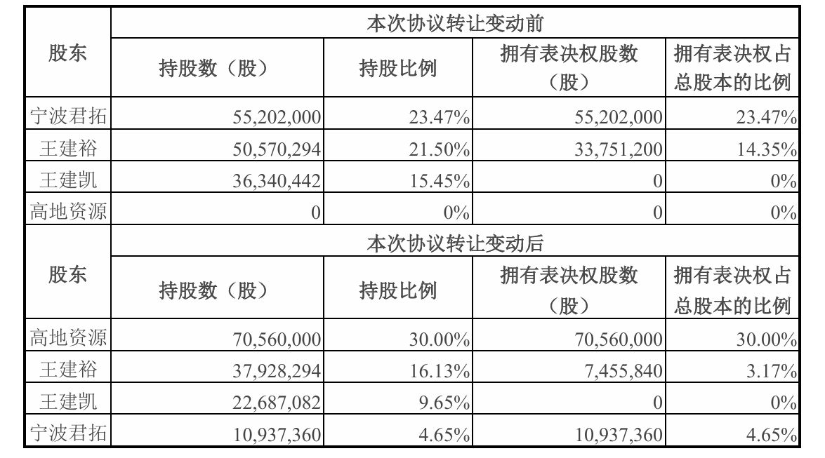 中电电机（603988）2025年中报简析：营收净利润同比双双增长，盈利能力上升
