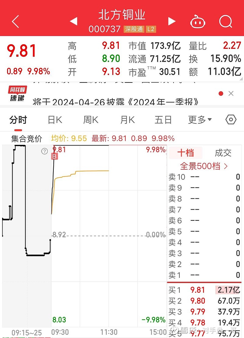 中电电机（603988）2025年中报简析：营收净利润同比双双增长，盈利能力上升