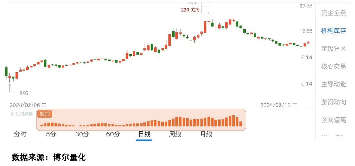 十大券商策略:中线拿稳、短线勿追!“慢牛”心态 结构更重要