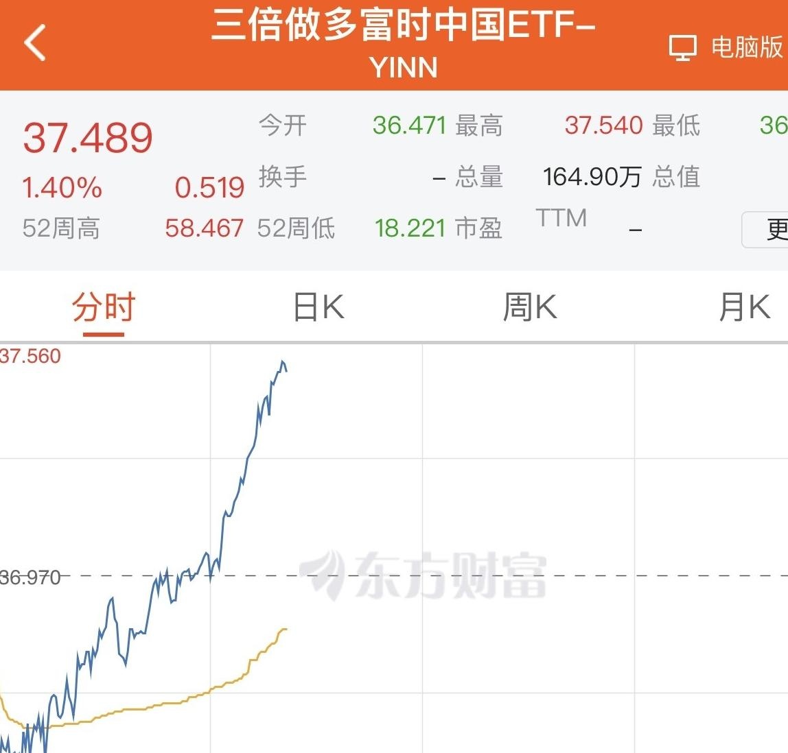中国资产,超配!