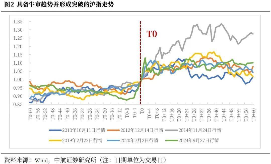 十大券商策略:中线拿稳、短线勿追!“慢牛”心态 结构更重要