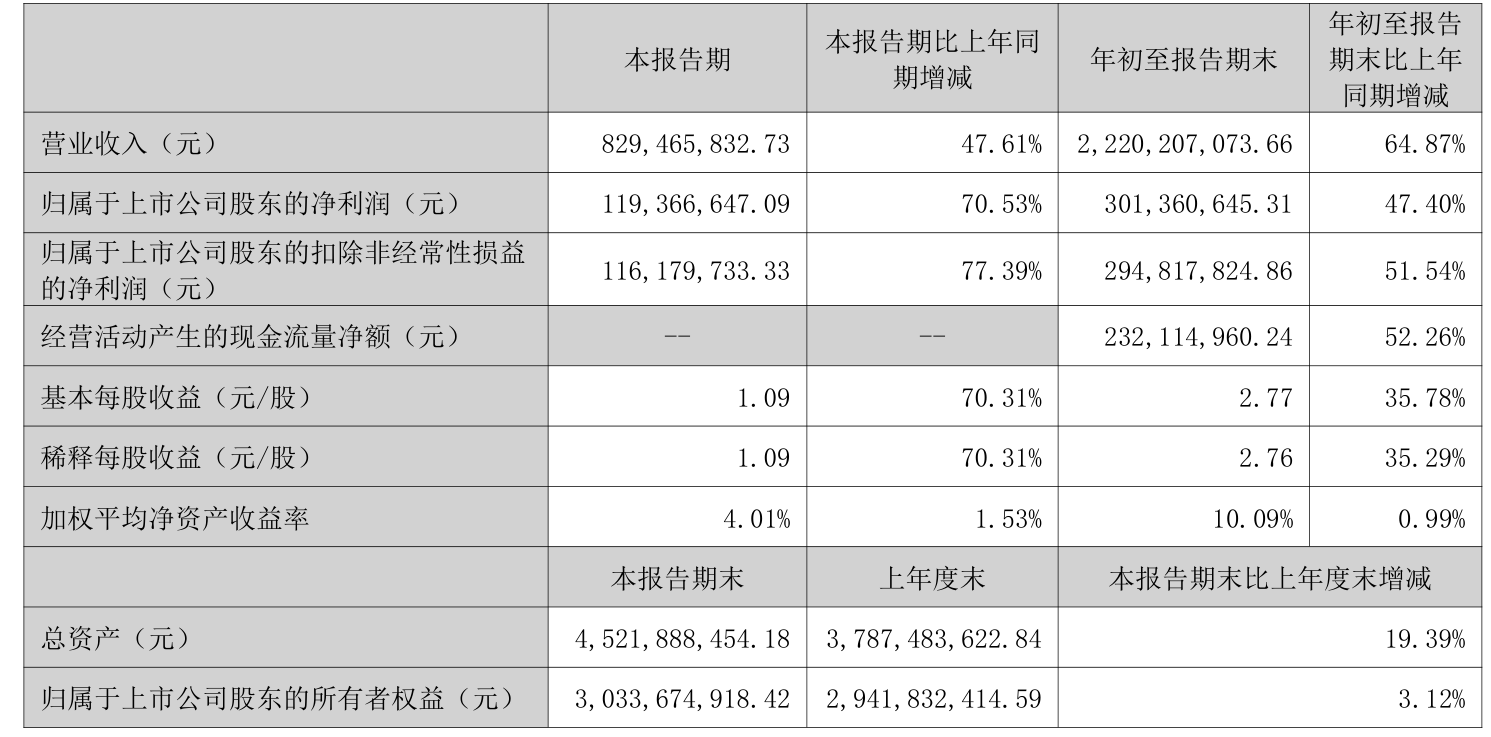 涛涛车业：产品已远销包括欧洲及东南亚在内的70多个国家或地区