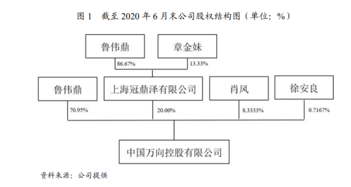 万向信托迎新帅 鲁伟鼎获批出任董事长