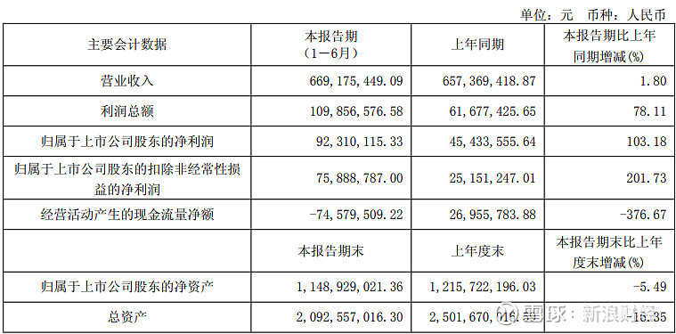 索菲亚:整装渠道收入下滑13%,装企合作扩张为何未能对冲风险?