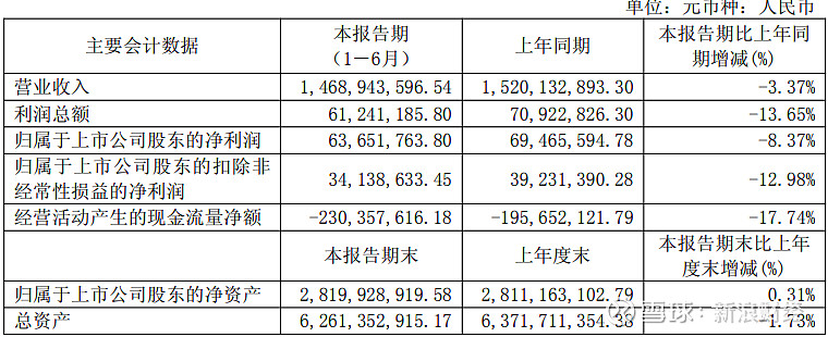 索菲亚:整装渠道收入下滑13%,装企合作扩张为何未能对冲风险?