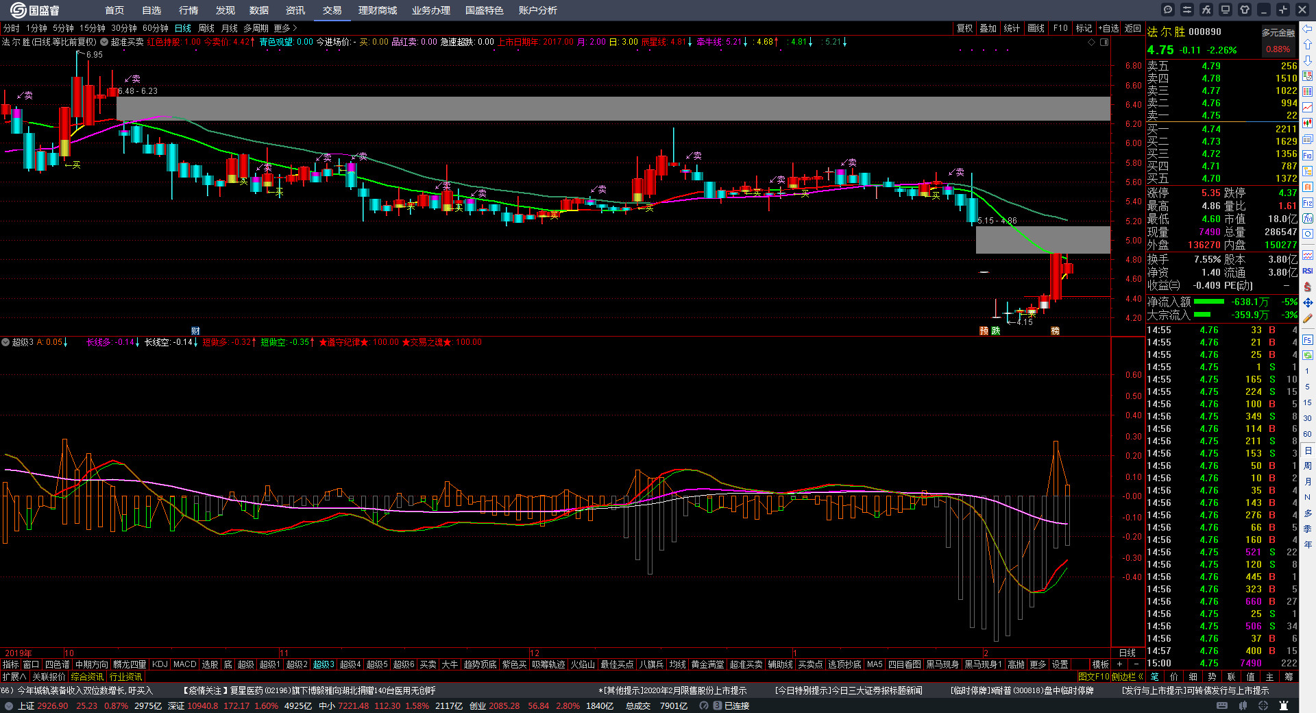 ST尔雅录得13天9板