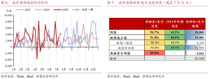 温彬：8月MLF净投放显著扩大，央行加大流动性投放