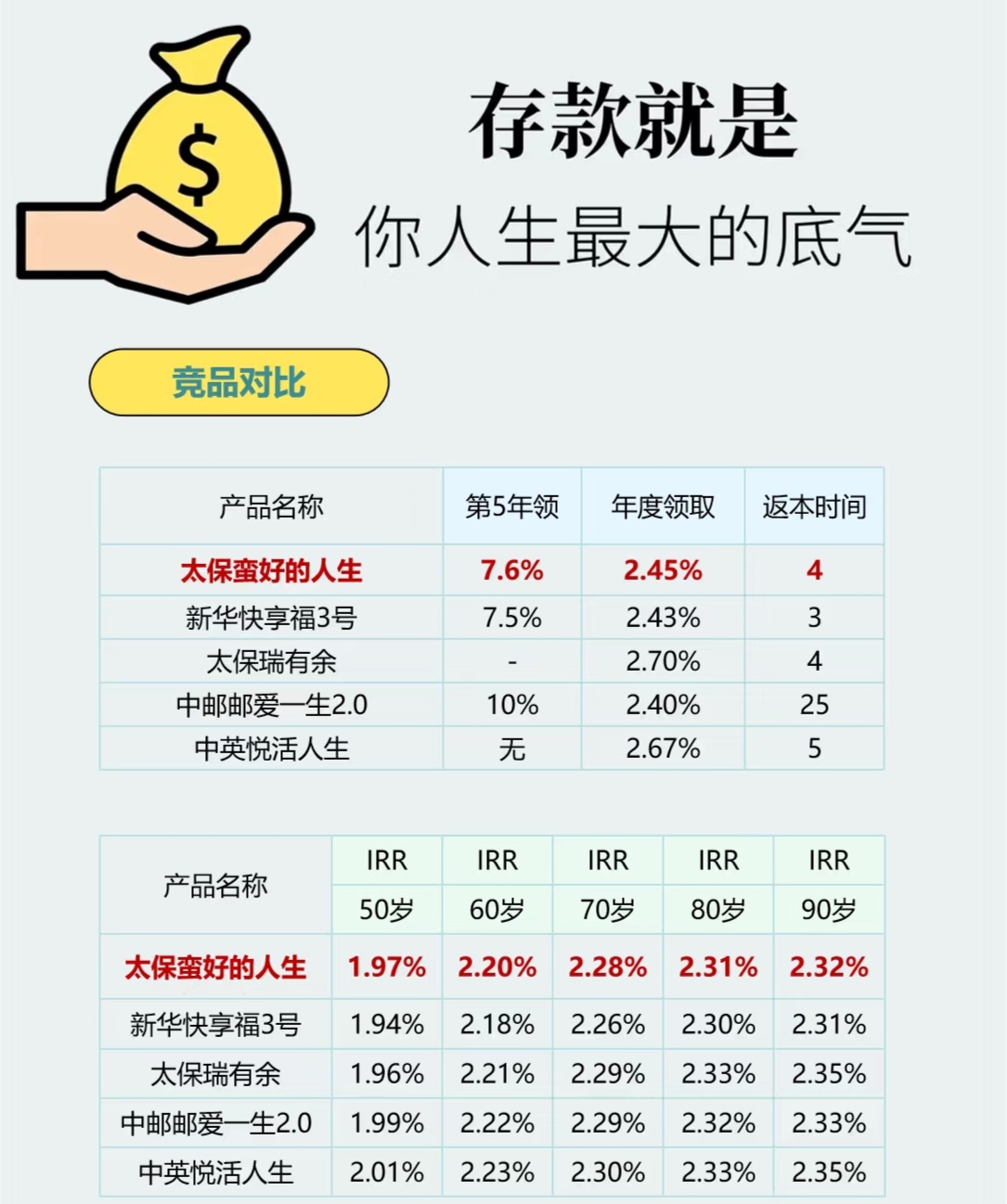理财资金“弃债投股”潮起 资产多元配置能否助力理财子“留客”