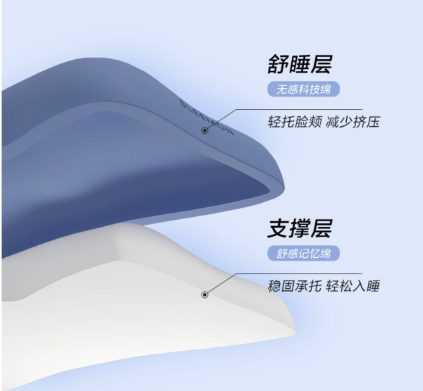 喜临门获得实用新型专利授权：“一种枕头”