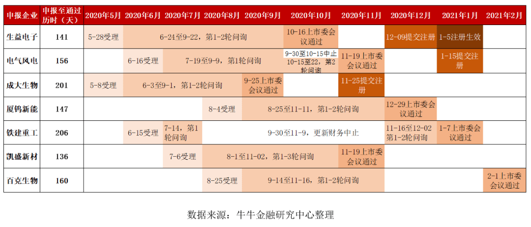 超颖电子上交所IPO通过上市委会议 公司主营汽车电子PCB