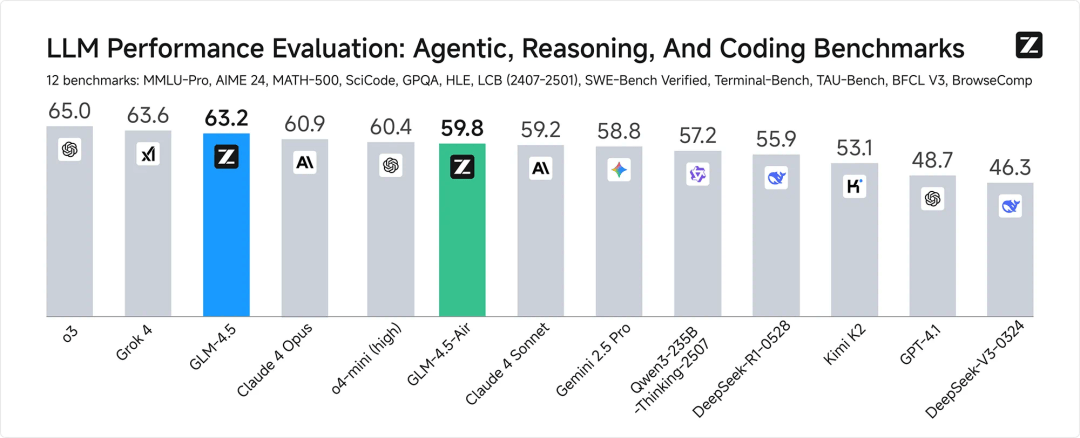 中国企业调用大模型日均超10万亿Tokens