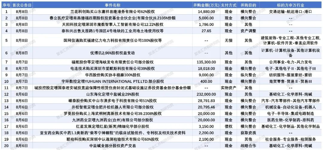 9月1日证券之星午间消息汇总：事关并购重组！28家A股公司公告