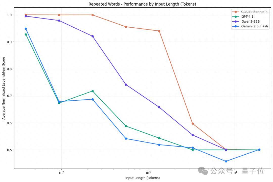 中国企业调用大模型日均超10万亿Tokens