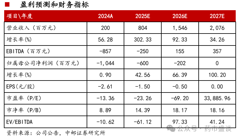 迈威生物-U盘中涨停
