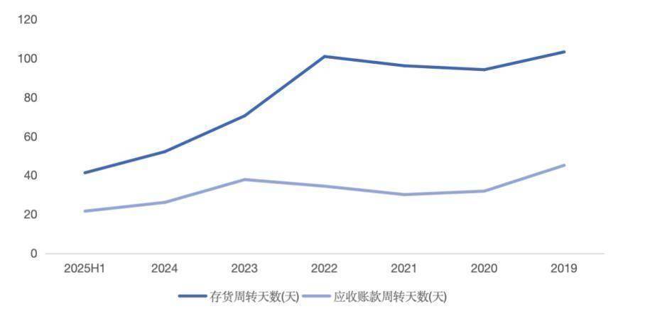 天康生物：上半年营收净利双双增长，经营性净现金流暴涨超100%