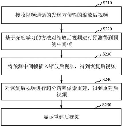 平安银行获得发明专利授权：“基于在线会议的沟通辅助方法、装置、设备及介质”