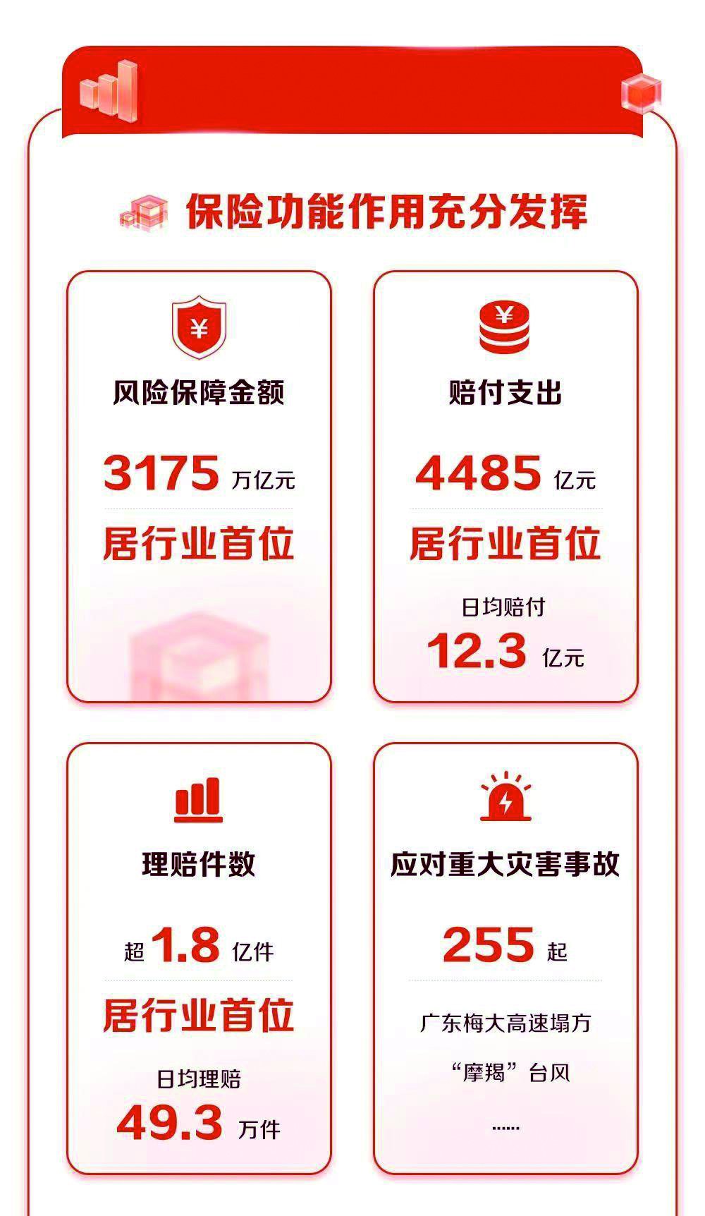 医疗信息化行业现状与发展趋势分析2025_人保车险,人保服务