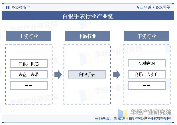 高速公路信息化行业现状与发展趋势分析2025_人保车险 品牌优势——快速了解燃油汽车车险,人保车险