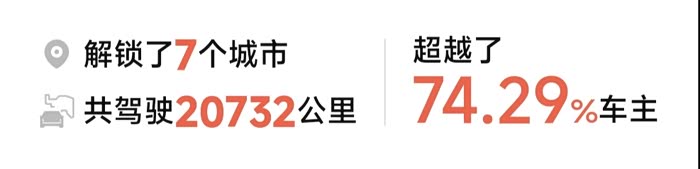 新势力车企8月交付量：极氪连续六月超4万台，小鹏同比增169%