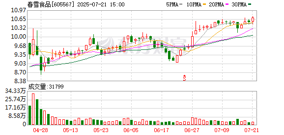 亚联机械最新股东户数环比下降25.51% 筹码趋向集中