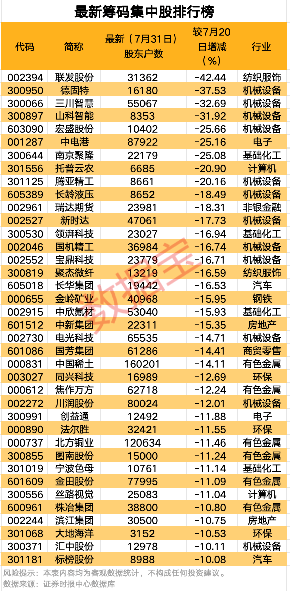 亚联机械最新股东户数环比下降25.51% 筹码趋向集中