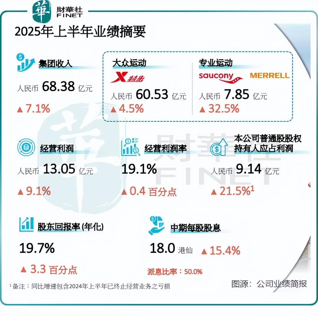 坤泰股份股东户数环比下降7.33% 今日大涨5.62%