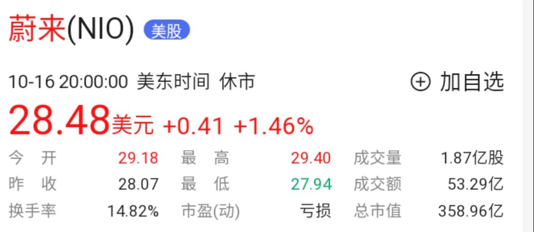 摩根大通：将蔚来汽车评级从“中性”上调至“增持”
