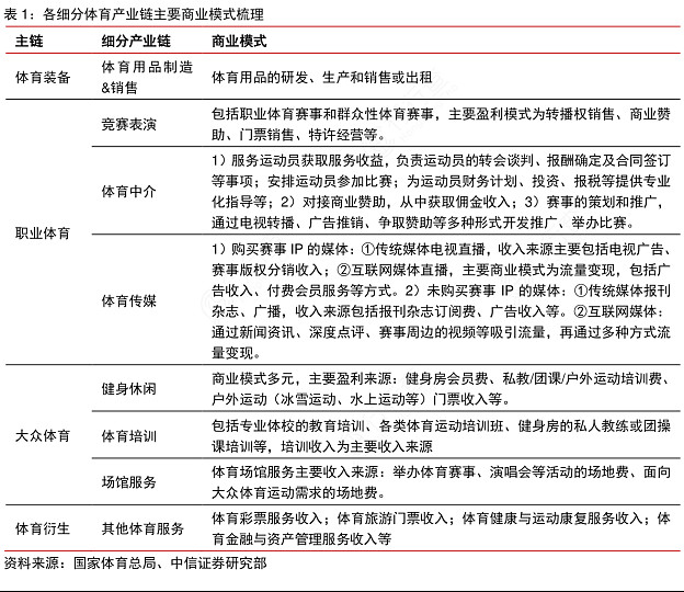 我国体育产业总规模近五年年均增速超10%