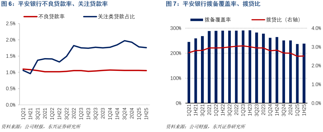 息差收窄拖累盈利 贵阳银行2025年上半年净利润同比下降7.2%