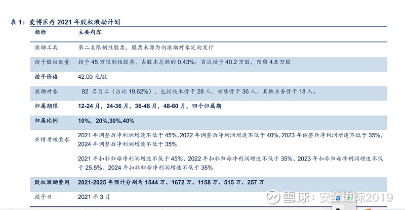 爱博医疗现8笔大宗交易 总成交金额3102.60万元