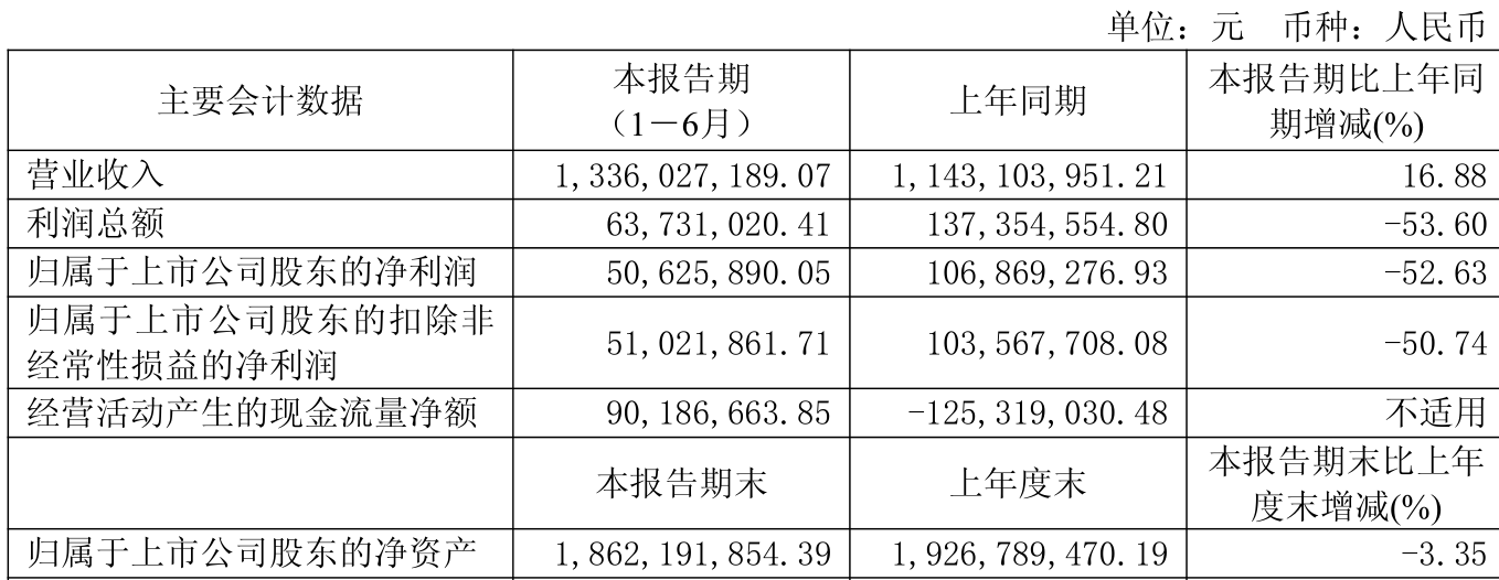 拟换股吸并镇洋发展 浙江沪杭甬开启A+H整合