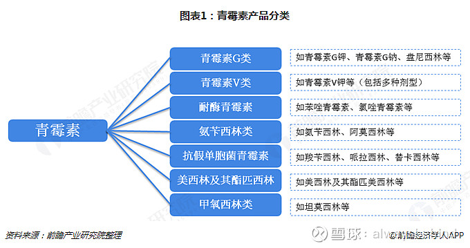 普洛药业：抗生素原料药是公司的重要品种