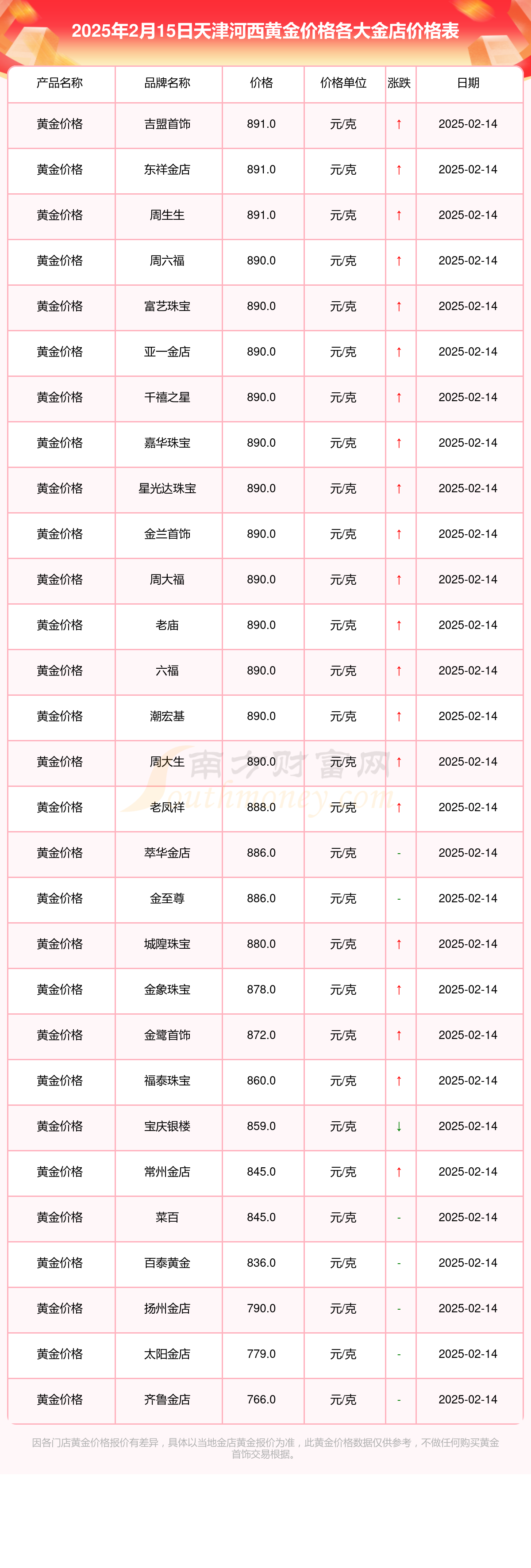 保险有温度,人保财险 _2025年中国黄金饰品行业市场现状分析及发展趋势预测