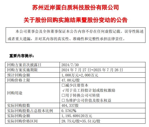 海象新材(003011.SZ)：已累计回购0.02%股份