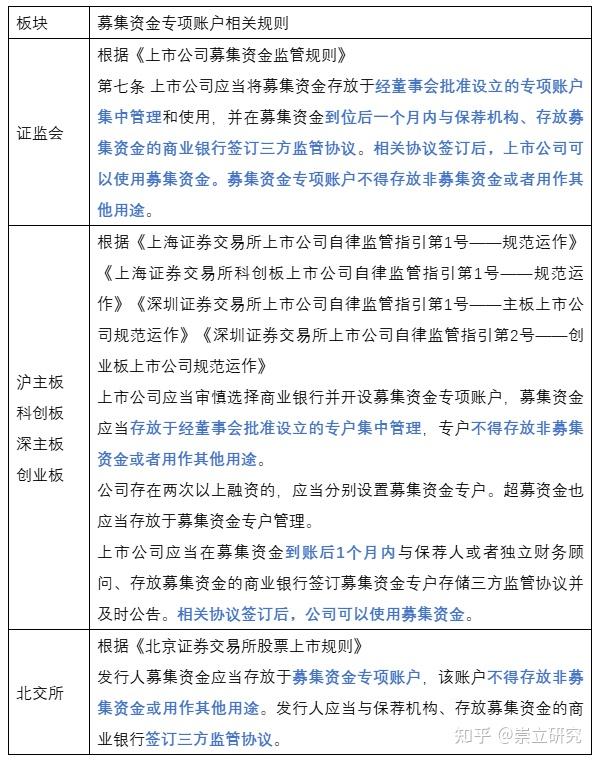 规范类退市新规威力再现 又见两家上市公司完成资金占用整改