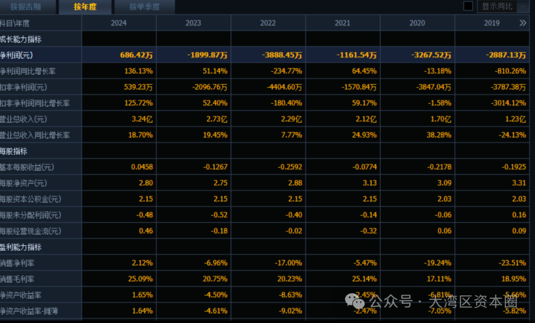 “国家队”增持、基金公司大手笔降费......基金半年报信息量大