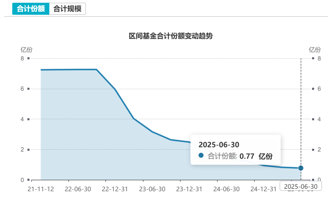 “国家队”增持、基金公司大手笔降费......基金半年报信息量大