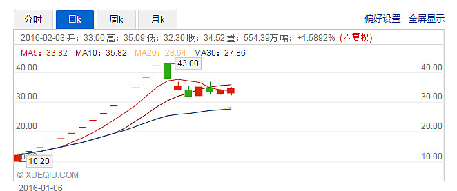 山子高科龙虎榜数据（9月2日）