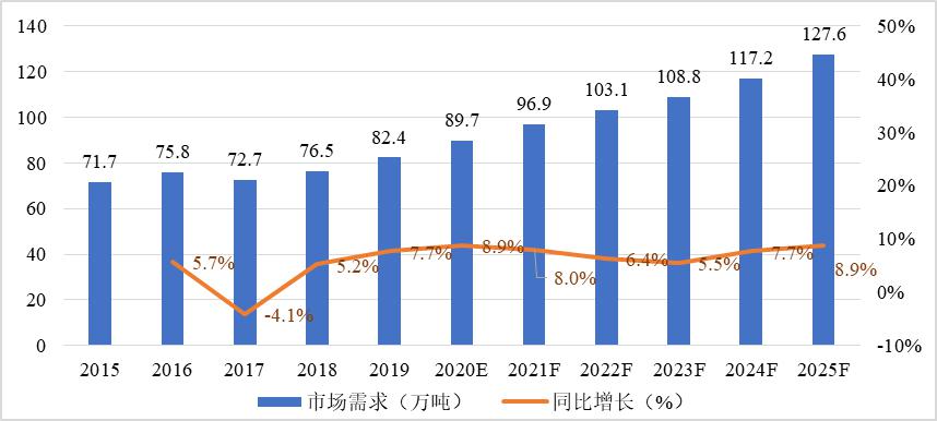 保险有温度,人保护你周全_减速机行业现状与发展趋势分析2025