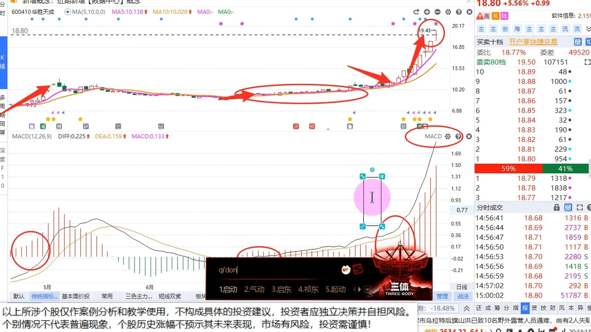 揭秘涨停 | 超百万手买单抢筹供销社龙头股