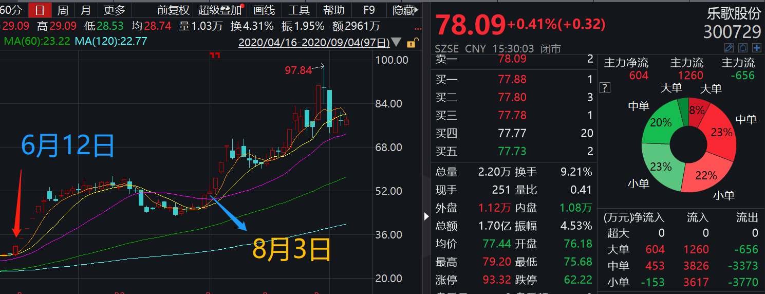 山西高速：实控人拟3000万元―6000万元增持公司股份