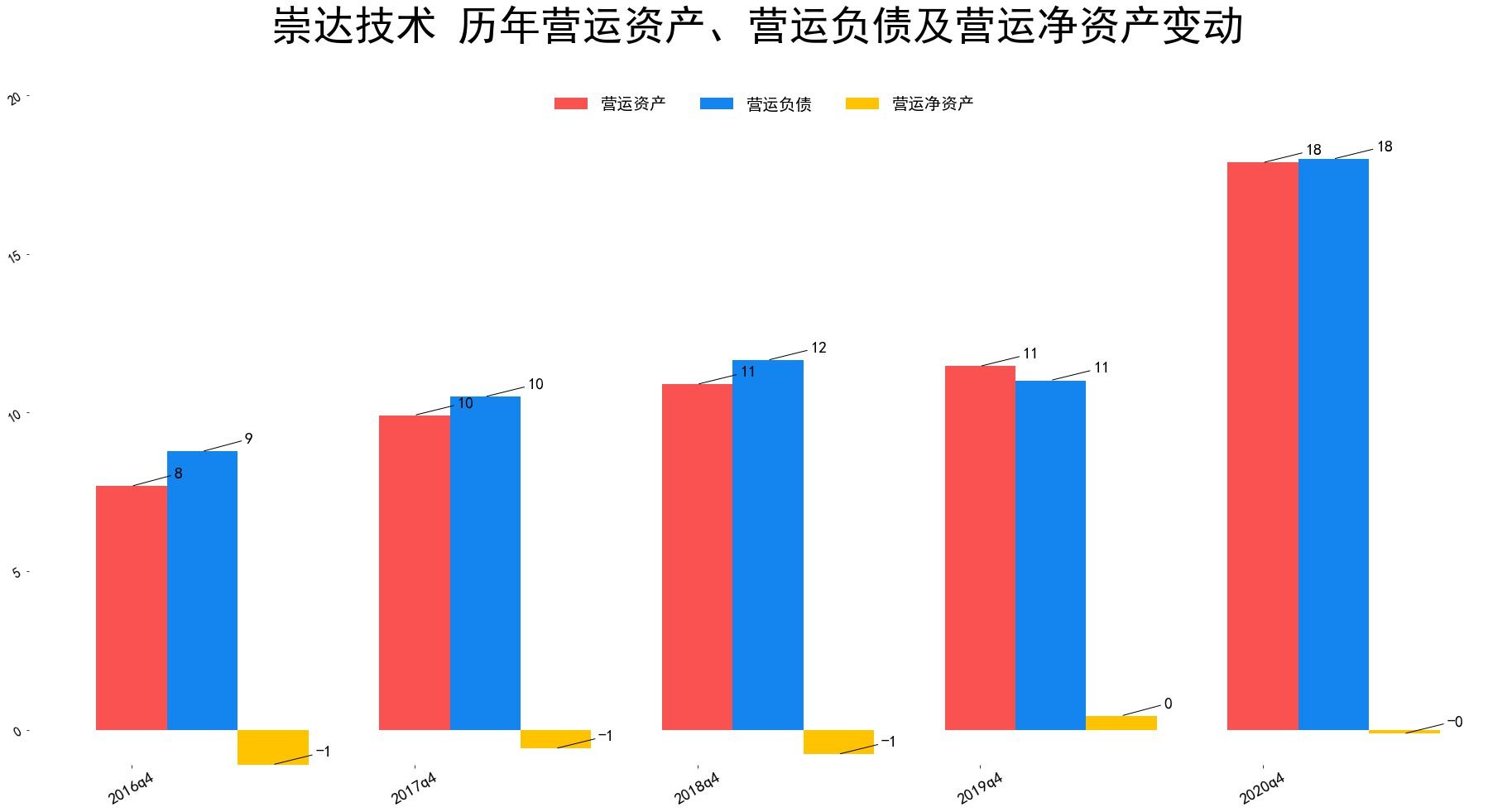 崇达技术：深圳工厂搬迁及人员转移工作正有序推进