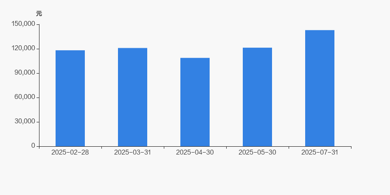 汉森制药：截至2025年8月29日股东总数为23580人